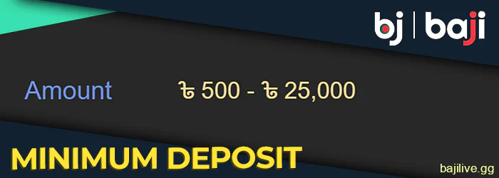 Minimum deposit in BDT at Baji for players from Bangladesh